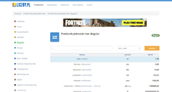 Desktop Screenshot of liczby.pl